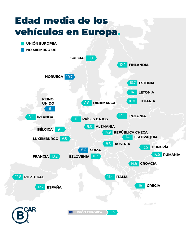 Edad media de parque automovilístico en Europa